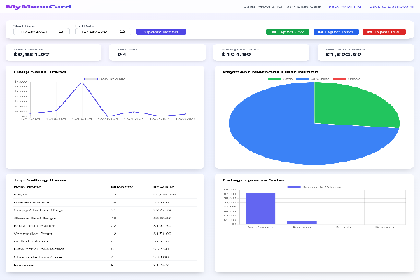 Analytics Demo